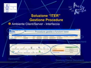 31/03/15 14
Soluzione “ITER”
Gestione Procedure
Ambiente Client/Server - Interfaccia
Operazioni
Gestione Elenco Documenti
Elenco Documenti
Procedure gestite e funzioni base
 