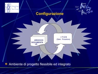 31/03/15 5
Configurazione
Ambiente di progetto flessibile ed integrato
ARCHIVIO
DOCUMENTA
LE
I T E R
(Gest. Procedure)
 