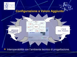 31/03/15 6
Configurazione a Valore Aggiunto
Interoperabilità con l’ambiente tecnico di progettazione.
ARCHIVIO
DOCUMENTA
LE
I T E R
(Gest. Procedure)
 