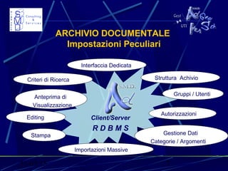31/03/15 7
ARCHIVIO DOCUMENTALE
Impostazioni Peculiari
Client/Server
R D B M S
Struttura Achivio
Autorizzazioni
Gestione Dati
Categorie / Argomenti
Importazioni Massive
Stampa
Gruppi / Utenti
Editing
Interfaccia Dedicata
Anteprima di
Visualizzazione
Criteri di Ricerca
 