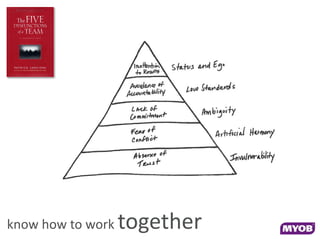 know how to work   together
 