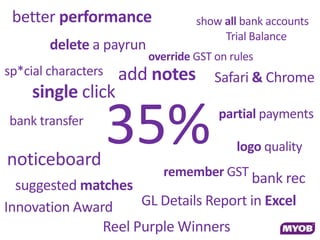 better performance                show all bank accounts
                                        Trial Balance
        delete a payrun
                          override GST on rules
sp*cial characters   add notes         Safari & Chrome
     single click
bank transfer

noticeboard
                     35%                partial payments

                                           logo quality
                             remember GST bank rec
  suggested matches
Innovation Award     GL Details Report in Excel
               Reel Purple Winners
 
