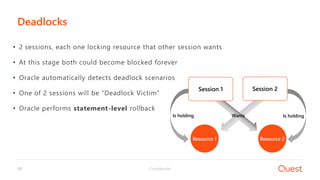 Confidential26
• 2 sessions, each one locking resource that other session wants
• At this stage both could become blocked forever
• Oracle automatically detects deadlock scenarios
• One of 2 sessions will be “Deadlock Victim”
• Oracle performs statement-level rollback
Deadlocks
Session 1 Session 2
Resource 1 Resource 2
Is holdingIs holding Wants
 