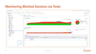 Confidential39
Monitoring Blocked Sessions via Tools
 