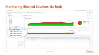 Confidential40
Monitoring Blocked Sessions via Tools
 