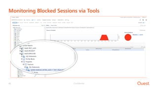 Confidential42
Monitoring Blocked Sessions via Tools
 