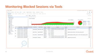 Confidential43
Monitoring Blocked Sessions via Tools
 