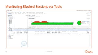 Confidential44
Monitoring Blocked Sessions via Tools
 