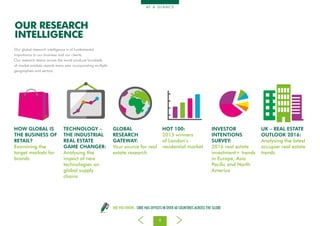 9
AT A G L A N C E
DID YOU KNOW... CBRE HAS OFFICES IN OVER 60 COUNTRIES ACROSS THE GLOBE
OUR RESEARCH
INTELLIGENCE
Our global research intelligence is of fundamental
importance to our business and our clients.
Our research teams across the world produce hundreds
of market analysis reports every year incorporating multiple
geographies and sectors.
TECHNOLOGY –
THE INDUSTRIAL
REAL ESTATE
GAME CHANGER:
Analysing the
impact of new
technologies on
global supply
chains
HOW GLOBAL IS
THE BUSINESS OF
RETAIL?
Examining the
target markets for
brands
GLOBAL
RESEARCH
GATEWAY:
Your source for real
estate research
HOT 100:
2015 winners
of London’s
residential market
UK – REAL ESTATE
OUTLOOK 2016:
Analysing the latest
occupier real estate
trends
INVESTOR
INTENTIONS
SURVEY:
2016 real estate
investment+ trends
in Europe, Asia
Pacific and North
America
 
