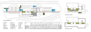1 - public entry
2 - reception
3 - cafe
4 - lounge
5 - meeting room
6 - amenities
7 - BOH
8 - health facility
9 - executive lobby
10 - exhibition space
11 - sales office
12 - pool
13 - landscape void
14 - tatweer gallery
15 - private lounge
16 - void to exhibition space
17 - vertical garden
18 - landscape terrace
19 - roof deck
20 - observation deck
21 - office space
22 - void to gallery
23 - plant
24 - secretary
25 - lobby
26 - majlis
27 - balcony
28 - terrace
29 - private garden
30 - CEO
1
23411
555
6
7
8910
14
12
12
13 13
12 12
15
12
1517 17
16
22
18
18 19
19
16
2221
21
20
17 17 17
site and ground floor plan
lower garden level plan
first floor plan - office
ground floor
lower garden level
first floor - office
upper garden level
second floor - executive
total
reception,
cafe,lounge
gallery
amenities
executive
lobby
salesoffice
496 361 50 110 385 1,610 179 140 95 31 246 3,897
140 525 162 446 780
131 217 2,520 243 182 3,503
50 217 725 135 351 1,304
54 128 119 150 255 186 151 1,126
496 361 285 110 385 1,610 179 714 223 1,250 2,520 378 119 150 255 348 31 1,376 10,324
exhibition
space
healthfacility
vertical
garden
meeting
rooms
landscape
gardens
officespace
observation
deck
CEOreception,
secratary
CEOoffice
majlis
lounge
BOH
plant,
circulation
total
sqm
 