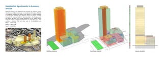 MEP
penthouses
MEP
MEP
restaurant
residential
residential
retail
retail
retail
retailresidentialMEPresidentialpenthouseMEP
MEP
basements
building massing functional analysis piazza elevation
Residential Apartments in Amman,
Jordan
Abdali is Amman’s new downtown that provides the Jordanian capital
with the central business, social and residential destination it needs
as a regional business and tourism hub. Abdali is a unique endeavor
in smart urban planning where business, living and leisure smoothly
intertwine to create a model of modernization in the Kingdom and
the region. We were the concept architects for the project, which
would be taken to design development and execution by a local
architect in Amman. The floor plate areas for the buildings were:
Block A – 27M X 27M,
Block B – 28M X 32M,
Block C – 1430 SQM.
 