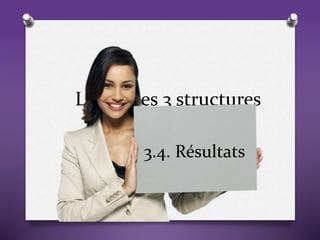 L’effet des 3 structures
salariales.
Productivité et Comportement
3.4. Résultats
 