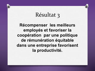 Résultat 3
Récompenser les meilleurs
employés et favoriser la
coopération par une politique
de rémunération équitable
dans une entreprise favorisent
la productivité.
 