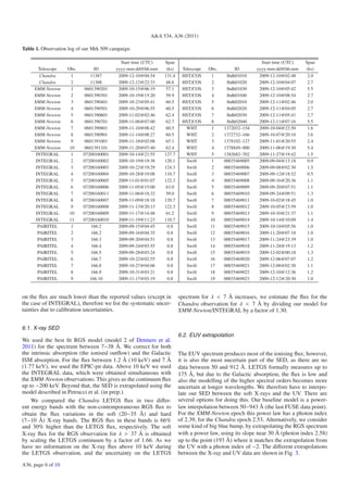A&A 534, A36 (2011)

Table 1. Observation log of our Mrk 509 campaign.

                                            Start time (UTC)   Span                                        Start time (UTC)   Span
       Telescope    Obs.        ID        yyyy-mm-dd@hh:mm      (ks)    Telescope   Obs.        ID       yyyy-mm-dd@hh:mm     (ks)
        Chandra       1       11387        2009-12-10@04:54    131.4    HST/COS       1     lbdh01010     2009-12-10@02:48     2.0
        Chandra       2       11388        2009-12-12@22:33     48.6    HST/COS       2     lbdh01020     2009-12-10@04:07     2.7
     XMM-Newton       1    0601390201      2009-10-15@06:19     57.1    HST/COS       3     lbdh01030     2009-12-10@05:42     5.5
     XMM-Newton       2    0601390301      2009-10-19@15:20     59.9    HST/COS       4     lbdh01040     2009-12-10@08:54     2.7
     XMM-Newton       3    0601390401      2009-10-23@05:41     60.5    HST/COS       5     lbdh02010     2009-12-11@02:46     2.0
     XMM-Newton       4    0601390501      2009-10-29@06:55     60.5    HST/COS       6     lbdh02020     2009-12-11@04:05     2.7
     XMM-Newton       5    0601390601      2009-11-02@02:46     62.4    HST/COS       7     lbdh02030     2009-12-11@05:41     2.7
     XMM-Newton       6    0601390701      2009-11-06@07:00     62.7    HST/COS       8     lbdh02040     2009-12-11@07:16     5.5
     XMM-Newton       7    0601390801      2009-11-10@08:42     60.5      WHT         1    1372032–154    2009-10-04@22:50     1.6
     XMM-Newton       8    0601390901      2009-11-14@08:27     60.5      WHT         2    1372732–166    2009-10-07@20:10     3.6
     XMM-Newton       9    0601391001      2009-11-18@02:08     65.1      WHT         3    1378102–127    2009-11-01@20:55     2.4
     XMM-Newton      10    0601391101      2009-11-20@07:40     62.4      WHT         4    1378849–900    2009-11-06@19:30     5.4
      INTEGRAL        1    07200160001     2009-10-14@21:55    127.7      WHT         5    1382682–702    2009-11-27@19:42     1.5
      INTEGRAL        2    07200160002     2009-10-19@19:38    120.1      Swift       1    00035469005    2009-09-04@13:18     0.9
      INTEGRAL        3    07200160003     2009-10-22@19:29    124.3      Swift       2    00035469006    2009-09-08@02:30     1.5
      INTEGRAL        4    07200160004     2009-10-28@19:08    110.7      Swift       3    00035469007    2009-09-12@18:52     0.5
      INTEGRAL        5    07200160005     2009-11-01@01:07    122.3      Swift       4    00035469008    2009-09-16@20:36     1.1
      INTEGRAL        6    07200160006     2009-11-05@15:00     63.0      Swift       5    00035469009    2009-09-20@07:51     1.1
      INTEGRAL        7    07200160011     2009-11-06@18:32     59.0      Swift       6    00035469010    2009-09-24@09:51     1.3
      INTEGRAL        8    07200160007     2009-11-09@18:18    120.7      Swift       7    00035469011    2009-10-02@18:45     1.0
      INTEGRAL        9    07200160008     2009-11-13@20:13    122.3      Swift       8    00035469012    2009-10-05@23:59     1.0
      INTEGRAL       10    07200160009     2009-11-17@14:48     61.2      Swift       9    00035469013    2009-10-10@21:37     1.1
      INTEGRAL       11    07200160010     2009-11-19@11:23    110.7      Swift      10    00035469014    2009-10-14@10:09     1.4
       PAIRITEL       1        166.2       2009-09-15@04:45      0.8      Swift      11    00035469015    2009-10-18@05:56     1.0
       PAIRITEL       2        166.2       2009-09-16@04:35      0.8      Swift      12    00035469016    2009-11-20@07:18     1.0
       PAIRITEL       3        166.3       2009-09-20@04:51      0.8      Swift      13    00035469017    2009-11-24@23:39     1.0
       PAIRITEL       4        166.4       2009-09-24@03:55      0.8      Swift      14    00035469018    2009-11-28@19:13     1.2
       PAIRITEL       5        166.5       2009-09-28@03:24      0.8      Swift      15    00035469019    2009-12-02@00:18     1.3
       PAIRITEL       6        166.7       2009-10-22@02:55      0.8      Swift      16    00035469020    2009-12-06@07:07     1.2
       PAIRITEL       7        166.8       2009-10-27@04:06      0.8      Swift      17    00035469021    2009-12-08@02:30     1.1
       PAIRITEL       8        166.9       2009-10-31@03:21      0.8      Swift      18    00035469022    2009-12-10@12:36     1.2
       PAIRITEL       9       166.10       2009-11-17@03:19      0.8      Swift      19    00035469023    2009-12-12@20:30     1.0


on the ﬂux are much lower than the reported values (except in          spectrum for λ < 7 Å increases, we estimate the ﬂux for the
the case of INTEGRAL), therefore we list the systematic uncer-         Chandra observation for λ < 7 Å by dividing our model for
tainties due to calibration uncertainties.                             XMM-Newton/INTEGRAL by a factor of 1.30.


6.1. X-ray SED
                                                                       6.2. EUV extrapolation
We used the best ﬁt RGS model (model 2 of Detmers et al.
2011) for the spectrum between 7−38 Å. We correct for both
the intrinsic absorption (the ionised outﬂow) and the Galactic         The EUV spectrum produces most of the ionising ﬂux; however,
ISM absorption. For the ﬂux between 1.2 Å (10 keV) and 7 Å             it is also the most uncertain part of the SED, as there are no
(1.77 keV), we used the EPIC-pn data. Above 10 keV we used             data between 50 and 912 Å. LETGS formally measures up to
the INTEGRAL data, which were obtained simultaneous with               175 Å, but due to the Galactic absorption, the ﬂux is low and
the XMM-Newton observations. This gives us the continuum ﬂux           also the modelling of the higher spectral orders becomes more
up to ∼200 keV. Beyond that, the SED is extrapolated using the         uncertain at longer wavelengths. We therefore have to interpo-
model described in Petrucci et al. (in prep.).                         late our SED between the soft X-rays and the UV. There are
    We compared the Chandra LETGS ﬂux in two diﬀer-                    several options for doing this. Our baseline model is a power-
ent energy bands with the non-contemporaneous RGS ﬂux to               law interpolation between 50−943 Å (the last FUSE data point).
obtain the ﬂux variations in the soft (20−35 Å) and hard               For the XMM-Newton epoch this power law has a photon index
(7−10 Å) X-ray bands. The RGS ﬂux in these bands is 66%                of 2.39, for the Chandra epoch 2.53. Alternatively, we consider
and 30% higher than the LETGS ﬂux, respectively. The soft              some kind of big blue bump, by extrapolating the RGS spectrum
X-ray ﬂux for the RGS observation for λ > 37 Å is obtained             with a power law, using its slope near 30 Å (photon index 2.58)
by scaling the LETGS continuum by a factor of 1.66. As we              up to the point (193 Å) where it matches the extrapolation from
have no information on the X-ray ﬂux above 10 keV during               the UV with a photon index of −2. The diﬀerent extrapolations
the LETGS observation, and the uncertainty on the LETGS                between the X-ray and UV data are shown in Fig. 3.
A36, page 6 of 10
 
