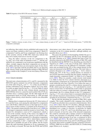 J. Ebrero et al.: Multiwavelength campaign on Mrk 509. V.

Table 9. Properties of the HST-COS intrinsic features.

                         UV Component           vout a              NCIV b          NNV b            NOVI b,c            LETGSd
                         1                   −408 ± 5             31.2 ± 1.5    107.0 ± 9.5        215.0 ± 47.2             3
                         1b                  −361 ± 13            16.3 ± 6.1     17.5 ± 1.6        154.9 ± 39.0            3?
                         2                   −321 ± 5           136.3 ± 41.7    149.0 ± 10.7      566.2 ± 118.0            3?
                         2b                  −291 ± 6           128.9 ± 41.4    130.6 ± 11.3      1248.1 ± 395.5           2?
                         3                   −244 ± 5             47.7 ± 7.2     88.6 ± 8.1       675.2 ± 157.1             2
                         4a                   −59 ± 5             66.3 ± 2.1     93.6 ± 6.8       804.5 ± 387.2
                         4                    −19 ± 5           250.0 ± 11.0    323.6 ± 12.2     8797.0 ± 4120.3
                         5                     37 ± 5            36.2 ± 16.9    38.3 ± 11.1       683.5 ± 429.3             1
                         6a                   79 ± 12             5.6 ± 2.3      20.6 ± 6.4       518.8 ± 398.5             1
                         6                    121 ± 5             12.3 ± 6.4     56.1 ± 4.0      3436.1 ± 6985.0            1?
                         6b                   147 ± 8             17.6 ± 5.3      5.5 ± 1.8       104.5 ± 234.6
                         7a                   184 ± 6             3.6 ± 1.1      21.0 ± 2.9       660.2 ± 176.7
                         7                    222 ± 6             6.4 ± 0.8      23.5 ± 2.7       667.4 ± 1105.3

Notes. (a) Outﬂow velocity, in units of km s−1 ;   (b)
                                                         ionic column density, in units of 1012 cm−2 ;   (c)
                                                                                                               based on FUSE observations;   (d)
                                                                                                                                                   LETGS WA
component counterpart.


are inﬂowing, their radial velocity redshifted with respect to the              observations were taken almost 10 years apart, and therefore
source rest frame, similarly as the X-ray component 1. Both UV                  variations in the O vi column densities, although unlikely, are
components 5 and 6a, and X-ray component 1 are ﬂowing close                     possible (Kriss et al. 2011).
to the systemic velocity of Mrk 509, which may indicate that                         This poses the problem of disentangling whether the gas re-
they move mainly transverse to our line of sight.                               sponsible for the UV absorption and the X-ray absorption are
    Since the inﬂow velocities of the UV components 6, 6b,                      the same. Kraemer et al. (2003) claimed that none of the UV
7a, and 7 are of the order of hundreds of km s−1 , and the red-                 absorbers detected in the HST-STIS spectrum of Mrk 509 could
shifted X-ray component is not in pressure equilibrium with the                 be identiﬁed with the HETGS X-ray absorbing gas described in
others, strongly suggests that these components are not part of                 Yaqoob et al. (2003), as the sum of all the ionic column den-
the outﬂow and may have an extra-nuclear origin. In fact, Kriss                 sities of O vii spread over the diﬀerent UV kinematic compo-
et al. (2011) speculate with the possibility that we are detecting              nents only accounted for the 10% of the column density for the
high-velocity clouds in the interstellar medium of Mrk 509 host                 same ion measured in the HETGS spectrum. The total value re-
galaxy, similar to the Complex C in our own Galaxy (Thom et al.                 ported in Kraemer et al. (2003) is log NOVII = 16.51, which is
2008).                                                                          indeed only 25% of the NOVII column density we measure in
                                                                                our LETGS spectrum assuming that this feature originates in a
                                                                                single kinematic component (model 1 in Table 6) as in Yaqoob
4.4.2. Column densities                                                         et al. (2003). When we consider a multi-velocity wind (model
                                                                                2 in Table 6) then the O vii column densities measured in ei-
The total ionic column densities of C iv and N v measured in the                ther kinematic components are in agreement with the HST-STIS
HST-COS spectra summed over all the kinematic components                        result within the error bars. Likewise, if we follow the same ar-
are of the order of log Nion (cm−2 ) ∼ 15, so they are not likely to            gument considering the total O vi column density measured by
produce substantial X-ray absorption. Indeed, our X-ray analy-                  FUSE, which sums up to log NOVI = 16.1 and should be consid-
sis yields an upper limit for log NNV < 15.4 (see Table 6) which                ered as a lower limit, we ﬁnd that this result is fully in agreement
seems consistent with the ionic column density measured by                      with ours when we assume a single kinematic component. More
HST-COS but, however, cannot be used to probe if the UV/X-ray                   interestingly, the O vi column density in the UV component 3
absorbers have a common origin. On the other hand, the O vi                     (log NOVI = 15.4, also a lower limit) is consistent within the error
measurement based on FUSE observations in 1999 provided                         bars with the measured column density in LETGS for the corre-
higher column density which therefore could be also detectable                  sponding X-ray kinematic component (log NOVI = 15.7 ± 0.4).
in X-rays.                                                                           We see that the absorbing gas scenario in Mrk 509 is quite
    Making direct comparisons between the UV observations of                    complex. The results obtained in this campaign show that the
O vi and the X-ray, even among the individual O vi components                   UV and X-ray absorbers have consistent column densities. Kriss
seen with FUSE is diﬃcult because of the high level of satura-                  et al. (2011) shows that the UV absorbers, although character-
tion in most of these features, as pointed out by Kraemer et al.                ized in discrete kinematic components, are likely to be smoothly
(2003). The quoted column densities from Kriss et al. (2000) for                distributed over a range in velocities, in particular for highly
the strongest components should be treated as lower limits. The                 ionized species. If the UV- and X-ray-absorbing gases are in-
deepest O vi absorption is seen in UV component 4, which is                     deed co-located, at least for some of the detected components,
at rest at the systemic velocity of the source (see Table 9). No                this could be consistent with a clumpy scenario in which high-
X-ray component is found at this velocity in our LETGS spec-                    density low-ionization UV-absorbing clouds are embedded in
trum. Other strong (and saturated) O vi absorption components                   a low-density high-ionization X-ray gas, as proposed in Kriss
are seen in UV components 3 and 6, which likely correspond                      et al. (2000) and (2011). We defer a more exhaustive analysis
to X-ray components 2 and 1, respectively. The latter is red-                   on the relation between the X-ray and UV absorbing gas includ-
shifted and is probably not part of the outﬂow, but the former                  ing all the observations available from this campaign (Chandra-
shares the same kinematic properties as X-ray component 2 so                    LETGS, XMM-Newton RGS, and HST-COS) to a forthcoming
they are likely co-located. We note that the FUSE and LETGS                     paper (Ebrero et al., in prep.).
                                                                                                                                       A40, page 11 of 12
 