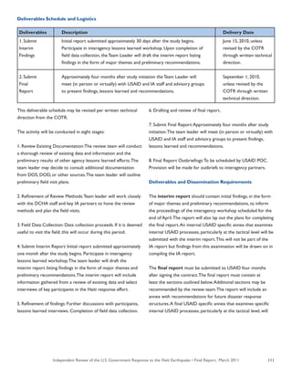 Independent Review of the U.S. Government Response to the Haiti Earthquake • Final Report, March 2011 111
This deliverable schedule may be revised per written technical
direction from the COTR.
The activity will be conducted in eight stages:
1. Review Existing Documentation:The review team will conduct
a thorough review of existing data and information and the
preliminary results of other agency lessons learned efforts.The
team leader may decide to consult additional documentation
from DOS, DOD, or other sources.The team leader will outline
preliminary field visit plans.
2. Refinement of Review Methods:Team leader will work closely
with the DCHA staff and key IA partners to hone the review
methods and plan the field visits.
3. Field Data Collection: Data collection proceeds. If it is deemed
useful to visit the field, this will occur during this period.
4. Submit Interim Report: Initial report submitted approximately
one month after the study begins. Participate in interagency
lessons learned workshop.The team leader will draft the
interim report listing findings in the form of major themes and
preliminary recommendations.The interim report will include
information gathered from a review of existing data and select
interviews of key participants in the Haiti response effort.
5. Refinement of findings: Further discussions with participants,
lessons learned interviews. Completion of field data collection.
6. Drafting and review of final report.
7. Submit Final Report:Approximately four months after study
initiation.The team leader will meet (in person or virtually) with
USAID and IA staff and advisory groups to present findings,
lessons learned and recommendations.
8. Final Report Outbriefings:To be scheduled by USAID POC.
Provision will be made for outbriefs to interagency partners.
Deliverables and Dissemination Requirements
The interim report should contain initial findings, in the form
of major themes and preliminary recommendations, to inform
the proceedings of the interagency workshop scheduled for the
end of April.The report will also lay out the plans for completing
the final report.An internal USAID specific annex that examines
internal USAID processes, particularly at the tactical level will be
submitted with the interim report.This will not be part of the
IA report but findings from this examination will be drawn on in
compiling the IA report.
The final report must be submitted to USAID four months
after signing the contract.The final report must contain at
least the sections outlined below.Additional sections may be
recommended by the review team.The report will include an
annex with recommendations for future disaster response
structures.A final USAID specific annex that examines specific
internal USAID processes, particularly at the tactical level, will
Deliverables	 Description	 Delivery Date
1. Submit 	 Initial report submitted approximately 30 days after the study begins.	 June 15, 2010, unless
Interim 	 Participate in interagency lessons learned workshop. Upon completion of	 revised by the COTR
Findings	 field data collection, the Team Leader will draft the interim report listing	 through written technical
	 findings in the form of major themes and preliminary recommendations.	 direction.
2. Submit 	 Approximately four months after study initiation the Team Leader will	 September 1, 2010,
Final 	 meet (in person or virtually) with USAID and IA staff and advisory groups	 unless revised by the
Report	 to present findings, lessons learned and recommendations.	 COTR through written 	
		 technical direction.
Deliverables Schedule and Logistics
 