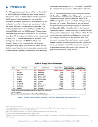 Independent Review of the U.S. Government Response to the Haiti Earthquake • Final Report, March 2011 17
2.	 Introduction
The 7.0 magnitude earthquake that struck Port-au-Prince, Haiti
at 1653 on 12 January 2010 was the worst natural disaster in
the country’s history.As the Inter-Agency Standing Committee
(IASC) reports,“the underlying poverty and vulnerability
across Haiti renders the qualification of ‘directly affected by the
earthquake’ somewhat irrelevant in any case, considering that
everyone in the country has been affected in some way.” The
earthquake affected almost all areas of Haiti, with 1.5 million
displaced, 230,000 killed and 300,000 injured.2 3
The earthquake
collapsed buildings throughout Port-au-Prince and surrounding
areas. Over 60% of the government infrastructure was destroyed,
including 28 of 29 Ministry headquarters.An estimated 97,000
dwellings were destroyed and 188,000 buildings were
damaged.4 5
Based on data compiled by the Inter-American
Development Bank (Figure 1), the earthquake in Haiti was the
deadliest natural disaster in history, causing the greatest number
of deaths on a per capita basis. It was also the most devastating
economically, with damages of up to 117% of Haiti’s annual GDP.
It is estimated that reconstruction will cost about $11.5 billion.6
The U.S. established its presence in Haiti immediately, with the
U.S. Coast Guard (USCG) and the U.S.Agency for International
Development Disaster Assistance Response Team (OFDA
DART) arriving within 24 hours and the U.S. military securing
the airport by 14 January. Other countries and international
non-governmental organizations (NGOs) quickly followed suit
(see Figures 2 and 3 for a detailed timeline of the response).
This disaster presents a unique opportunity to rebuild improved
Haitian systems and to improve living conditions in Haiti.As such,
reconstruction and rebuilding should be planned and carried
out carefully in order to ensure that the needs of the host
community are met and that social tensions are not created
between recipients of humanitarian assistance and Haitians still
lacking access to basic services.This report will be important
for guiding forthcoming U.S. actions in Haiti and future U.S.
government responses to foreign disasters.
2
Active Learning Network for Accountability and Performance in Humanitarian Action. 2010. Haiti Earthquake Response: Context Analysis. July.
3
USAID/DCHA. 2010. Haiti Earthquake Fact Sheet #57. 4 June.
4
Joint Center for Operational Analysis. 2010. Operation Unified Response: Haiti Earthquake Response. May.
5
FEMA. 2010. Haiti Earthquake Response: Quick Look Report. 3 June.
6
Cavallo, E., Powell,A. and Becerra, O. 2010.”Estimating the Direct Economic Damage of the Earthquake in Haiti.” Inter-American Development Bank Working Paper Series
No.163. February.
Figure 1: Deadliest Natural Disasters since 1979 (Source: IDBWorking Paper Series No. IDB-WP-163)
 