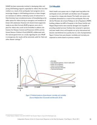 Independent Review of the U.S. Government Response to the Haiti Earthquake • Final Report, March 2011 25
USAID has been extensively involved in developing infant and
young child feeding programs, especially for infants who lost their
mothers as a result of the earthquake. Such programs aim to
encourage changes in child feeding practices, as these changes
are necessary to address underlying causes of malnutrition in
Haiti.Activities have included promotion of breastfeeding as the
safest option for infants during an emergency and avoidance of
breast milk substitutes. However, U.S. Government-supported,
ready-to-use infant formula (RUIF) programs were also in
place for infants who could not be breastfed. In addition, the
Centers for Disease Control and Prevention (CDC) and the
United Nations Children’s Fund (UNICEF) collaborated with
the national government on a study regarding the use of RUIF
in emergencies; the results will be extremely useful for Haiti and
other disaster settings. 40
3.4 Health
Haiti’s health care system was in a fragile state long before the
earthquake struck, and health care facilities were ill equipped
to respond to a large-scale disaster.The health care sector was
completely devastated as a result of the earthquake. Not only
did the Ministère de la Santé Publique et de la Population (MSPP)
building collapse, but 60% of hospitals in the Ouest, Sud-Est and
Nippes Departments were severely damaged and incapable of
providing needed services. Facilities that remained in operation
and, later, health clinics and hospitals set up by international aid,
became overwhelmed very quickly due to a lack of preparedness.
Figure 5 shows how post-disaster morbidity and mortality are
expected to evolve based on previous research.
Figure 5: Predicted patterns of post-disaster mortality and morbidity
(Source:Adapted from Grunewald and Renaudin 2010)
40
United Nations Children’s Fund. 2010. UNICEF Haiti Situation Report: 23 July 2010.Washington, July.
 