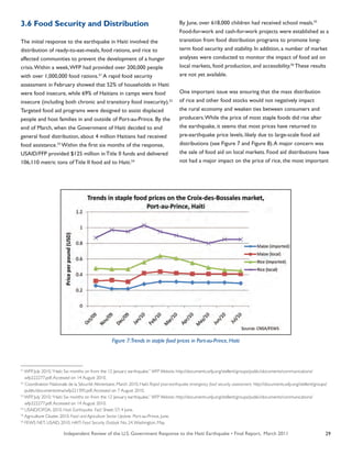 Independent Review of the U.S. Government Response to the Haiti Earthquake • Final Report, March 2011 29
3.6 Food Security and Distribution
The initial response to the earthquake in Haiti involved the
distribution of ready-to-eat-meals, food rations, and rice to
affected communities to prevent the development of a hunger
crisis.Within a week,WFP had provided over 200,000 people
with over 1,000,000 food rations.51
A rapid food security
assessment in February showed that 52% of households in Haiti
were food insecure, while 69% of Haitians in camps were food
insecure (including both chronic and transitory food insecurity).52
Targeted food aid programs were designed to assist displaced
people and host families in and outside of Port-au-Prince. By the
end of March, when the Government of Haiti decided to end
general food distribution, about 4 million Haitians had received
food assistance.53
Within the first six months of the response,
USAID/FFP provided $125 million in Title II funds and delivered
106,110 metric tons of Title II food aid to Haiti.54
By June, over 618,000 children had received school meals.55
Food-for-work and cash-for-work projects were established as a
transition from food distribution programs to promote long-
term food security and stability. In addition, a number of market
analyses were conducted to monitor the impact of food aid on
local markets, food production, and accessibility.56
These results
are not yet available.
One important issue was ensuring that the mass distribution
of rice and other food stocks would not negatively impact
the rural economy and weaken ties between consumers and
producers.While the price of most staple foods did rise after
the earthquake, it seems that most prices have returned to
pre-earthquake price levels, likely due to large-scale food aid
distributions (see Figure 7 and Figure 8).A major concern was
the sale of food aid on local markets. Food aid distributions have
not had a major impact on the price of rice, the most important
51
WFP. July 2010.“Haiti: Six months on from the 12 January earthquake.” WFP Website. http://documents.wfp.org/stellent/groups/public/documents/communications/
wfp222277.pdf.Accessed on 14 August 2010.
52
Coordination Nationale de la Sécurité Alimentaire. March 2010. Haiti: Rapid post-earthquake emergency food security assessment. http://documents.wfp.org/stellent/groups/
public/documents/ena/wfp221395.pdf.Accessed on 7 August 2010.
53
WFP. July 2010.“Haiti: Six months on from the 12 January earthquake.” WFP Website. http://documents.wfp.org/stellent/groups/public/documents/communications/
wfp222277.pdf.Accessed on 14 August 2010.
54
USAID/OFDA. 2010. Haiti Earthquake. Fact Sheet: 57; 4 June.
55
Agriculture Cluster. 2010. Food and Agriculture Sector Update. Port-au-Prince, June.
56
FEWS NET, USAID. 2010. HAITI Food Security Outlook No. 24.Washington, May.
Figure 7:Trends in staple food prices in Port-au-Prince, Haiti
 