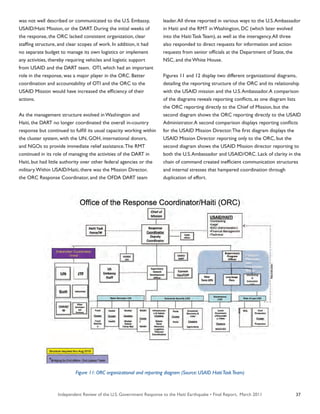 Independent Review of the U.S. Government Response to the Haiti Earthquake • Final Report, March 2011 37
was not well described or communicated to the U.S. Embassy,
USAID/Haiti Mission, or the DART. During the initial weeks of
the response, the ORC lacked consistent organization, clear
staffing structure, and clear scopes of work. In addition, it had
no separate budget to manage its own logistics or implement
any activities, thereby requiring vehicles and logistic support
from USAID and the DART team. OTI, which had an important
role in the response, was a major player in the ORC. Better
coordination and accountability of OTI and the ORC to the
USAID Mission would have increased the efficiency of their
actions.
As the management structure evolved in Washington and
Haiti, the DART no longer coordinated the overall in-country
response but continued to fulfill its usual capacity working within
the cluster system, with the UN, GOH, international donors,
and NGOs to provide immediate relief assistance.The RMT
continued in its role of managing the activities of the DART in
Haiti, but had little authority over other federal agencies or the
military.Within USAID/Haiti, there was the Mission Director,
the ORC Response Coordinator, and the OFDA DART team
leader.All three reported in various ways to the U.S.Ambassador
in Haiti and the RMT in Washington, DC (which later evolved
into the Haiti Task Team), as well as the interagency.All three
also responded to direct requests for information and action
requests from senior officials at the Department of State, the
NSC, and the White House.
Figures 11 and 12 display two different organizational diagrams,
detailing the reporting structure of the ORC and its relationship
with the USAID mission and the U.S.Ambassador.A comparison
of the diagrams reveals reporting conflicts, as one diagram lists
the ORC reporting directly to the Chief of Mission, but the
second diagram shows the ORC reporting directly to the USAID
Administrator.A second comparison displays reporting conflicts
for the USAID Mission Director.The first diagram displays the
USAID Mission Director reporting only to the ORC, but the
second diagram shows the USAID Mission director reporting to
both the U.S.Ambassador and USAID/ORC. Lack of clarity in the
chain of command created inefficient communication structures
and internal stresses that hampered coordination through
duplication of effort.
Figure 11: ORC organizational and reporting diagram (Source: USAID HaitiTaskTeam)
 