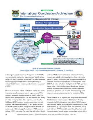 Independent Review of the U.S. Government Response to the Haiti Earthquake • Final Report, March 201168
in the diagram, USAID was one of the agencies to which RFAs
were provided. It was then the responsibility of USAID to issue
MITAMs to the JTF-H HACC for the HACC to then coordinate
HADR support provided by the U.S. military. Normally, no
military HADR missions are conducted without the issuance of
a MITAM.
However, the situation in Haiti was far from normal. Due to the
intense demands for assistance and the huge number of RFAs
that were generated, there was a need for the U.S. military to
respond more rapidly than usual.This was especially true during
the initial emergency phase of the response, when the UN,
NGOs, and OFDA resources were stretched to the limit and
could not effectively coordinate the MITAM system. Because
the MITAM system could not keep pace with the demands for
assistance, the U.S. military performed many HADR missions
without MITAM instruction.This meant that field officers directly
ordered HADR missions without any civilian authorization.
According to USAID and military logistics officers, during the
period 12 January 2010 until 1 June 2010, approximately 7% of
all HADR missions conducted by the U.S. military were under
MITAMs. In order to facilitate the high level of HADR operations
by the military, the 410th Contracting Brigade was deployed
to assist in making contracts with local commercial entities
to conduct operations such as rubble removal, drainage canal
clearance, and campsite construction for relocation of IDPs.
While there can be no argument that many of the field-ordered
HADR missions were necessary and led to many lifesaving
actions by the U.S. military, these types of non-MITAM missions
were primarily needed during the initial response phase of three
to four weeks. By 23 January, the JOTC was established, and by
early February, MITAMs could have and should have been used
to coordinate and provide proper command and control of U.S.
Figure 14: International Coordination Architecture
(Source: USSOUTHCOM – NDU Peacekeeping Conference: U.S. Perspective JTF Haiti, 2010)
 
