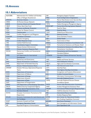 Independent Review of the U.S. Government Response to the Haiti Earthquake • Final Report, March 2011 91
ACF/ORR		 Administration for Children and Families 		
		 Office of Refugee Resettlement
AMCITS		 American Citizens
APAN		 All Partners Access Network
ASHA		 American School and Hospitals Abroad
CBHF		 Clinton Bush Haiti Fund
CBP		 Customs and Border Protection
CDC		 Center for Disease Control
CFW		 Cash-for-work
CMM		 Conflict Management and Mitigation
COCOM		 Combatant Command
COIN		 Counter Insurgency
CRC		 Civilian Response Corps
CRS		 Catholic Relief Services
CSC		 Coordination Support Committee
DAA		 Deputy Assistant Administrator
DART		 Disaster Assistance Response Team
DCHA		 Democracy, Conflict, and Humanitarian 		
		 Assistance
DFID		 UK Department for International 			
		 Development
DG		 Democracy and Governance
DHC		 Deputy Humanitarian Coordinator
DHS		 Department of Homeland Security
DMAT		 Disaster Medical Assistance Teams
DMORT		 Disaster Mortuary Operational Response 		
		 Teams
DOC		 Department of Commerce
DOD		 Department of Defense
DOE		 Department of Energy
DOJ		 Department of Justice
DOS		 Department of State
DOT		 Department of Transportation
DPKO		 UN Department of Peacekeeping Operations
DSCA		 Defense Security Cooperation Agency
DSRSG		 Deputy Special Representative of the 		
		 Secretary-General
ECHO		 European Commission Humanitarian Aid 		
		 Department
ECLAC		 Economic Commission for Latin America and 	
		 the Caribbean
EGAT		 Economic Growth and Trade
EOC		 Emergency Operations Center
EPI		 Expanded Programs of Immunization
ESF		 Emergency Support Function
FAO		 Food and Agriculture Organization
FAST		 Marine Fleet Antiterrorism Security Team
FCC		 Federal Coordinating Center
FEMA		 Federal Emergency Management Agency
FEWS NET		 Famine Early Warning Systems Network
FFP		 Food for Peace
FFW		 Food for Work
GAM		 Global Acute Malnutrition
GC		 General Counsel
GDP		 Gross Domestic Product
GH		 Global Health
GOH		 Government of Haiti
HACC		 Humanitarian Assistance Coordination Cell
HADR		 Humanitarian Assistance and Disaster Relief
HAST		 Humanitarian Assistance Surveillance Team
HC		 Humanitarian Coordinator
HCA		 Humanitarian and Civic Assistance
HD		 Homeland Defense
HD&ASA		 Homeland Defense & Americas’ Security 		
		 Affairs
HHS		 Health and Human Services
HIS		 Haiti Stabilization Initiative
HLCC		 High Level Coordination Committee
HRF		 Haiti Reconstruction Fund
HTT		 Haiti Task Team
IASC		 Inter-Agency Standing Committee
ICE		 Immigration and Customs Enforcement
ICS		 Incident Command System
ICT		 Information Communication Technology
IDP		 Internally Displaced Person
IDPSS		 Internally Displaced Persons Disease 		
		 Surveillance System
IHCR		 Interim Haiti Reconstruction Commission
IMAT		 Incident Management Assistance Team
IMSuRT		 International Medical Surgical Response Team
IQC		 Indefinite Quantity Contracts
IRC		 International Rescue Committee
IRT		 Incident Response Team
JCOA		 Joint Center for Operational Analysis
JECC		 Joint Enabling Capabilities Command
JFCOM		 Joint Force Command
JIIC		 Joint Interagency and Information Center
JOC		 Joint Operations Cell
10.Annexes
10.1 Abbreviations
 