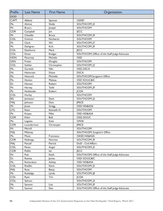 Independent Review of the U.S. Government Response to the Haiti Earthquake • Final Report, March 201194
Prefix	 Last Name	 First Name	 Organization
DOD
CAPT	 Abbott	 Spencer	 USAID
Ms.	 Alvirez	 Shelly	 SOUTHCOM, J5
Mr.	 Bryars	 Joseph	 SOUTHCOM
CDR	 Campbell	 Jim	 JECC
Mr.	 Cheadle	 Bruce	 SOUTHCOM, J9
COL	 Cintron	 Norberto	 SOUTHCOM
Mr.	 Clark	 W.I.	 SOUTHCOM, J7
Mr.	 Dahlgren	 Kirk	 SOUTHCOM, J9
COL	 Dewhurst	 Mark	 JECC
COL	 Drew	 Rodger	 SOUTHCOM, Office of the Staff Judge Advocate
HON	 Flournoy	 Michele	 OSD
GEN	 Fraser	 Douglas	 SOUTHCOM
COL	 Gehler	 Christopher	 SOUTHCOM, J3
Ms.	 Gurwith	 Niki	 OSD, DSCA
Ms.	 Halvorsen	 Diane	 DSCA
Ms.	 Hancock	 Michelle	 SOUTHCOM,Surgeon’s Office
Ms.	 Hanlon	 Melissa	 OSD SO/LIC&IC
Dr.	 Hannan	 Robert	 SOUTHCOM
Mr.	 Harvey	 Todd	 SOUTHCOM, J9
Mr.	 Hulslander	 Robert	 JCOA
COL	 Hurley	 	 SOUTHCOM
BG	 Jamieson	 Dash	 SOUTHCOM, J2
MAJ	 Johnson	 Dani	 JPACE
Mr.	 Jones	 Gregg	 OSD HD&ASA
LTG	 Keen	 Kenneth H. 	 SOUTHCOM
Mr.	 Kirpes	 Mike	 OSD HD&ASA
CDR	 Klein	 Bob	 OSD, SO/LIC
Ms.	 Legates	 Kate	 OFDA
CDR	 Loundermon	 Christoper	 JPACE
Mr. 	 Marvill	 	 SOUTHCOM
MAJ	 Milstrey	 	 SOUTHCOM, Surgeon’s Office
Ms.	 Music	 Francesca	 OASD HA&ASA
CDR	 Nobrega	 Norman	 SOUTHCOM, J9
MAJ	 Pascall	 Patrick	 DoD - Civil Affairs
COL	 Perez	 Angel	 SOUTHCOM, J5
CDR	 Pollitt	 Ian	 JECC
Mr.	 Puls	 Keith	 SOUTHCOM, Office of the Staff Judge Advocate
Dr.	 Reeves	 James	 OSD SO/LIC&IC
Ms.	 Richardson	 Ashley	 OSD HD&ASA
COL	 Riedler	 Kevin	 SOUTHCOM, J5
MAJ	 Ross	 Betsy	 SOUTHCOM
Ms.	 Rutledge	 Lynda	 SOUTHCOM, J8
COL	 Ryan	 Tim	 JCOA
COL.	 Salmon	 	 SOUTHCOM, J3
Ms.	 Samson	 Lisa	 SOUTHCOM, J9
Mr. 	 Saumur	 Dan	 SOUTHCOM, Office of the Staff Judge Advocate
 