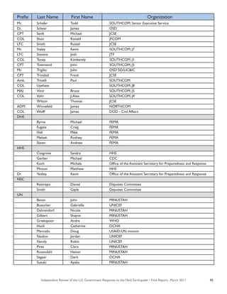 Independent Review of the U.S. Government Response to the Haiti Earthquake • Final Report, March 2011 95
Prefix	 Last Name	 First Name	 Organization
Mr.	 Schafer	 Todd	 SOUTHCOM, Senior Executive Service
Dr.	 Schear	 James	 OSD
CPT	 Senft	 Michael	 JCSE
COL	 Shun	 Ronald	 JFCOM
LTC	 Smith	 Russel	 JCSE
Mr.	 Staley	 Kevin	 SOUTHCOM, J7
LTC	 Stevens	 Josh	 JTF
COL	 Toney	 Kimberely	 SOUTHCOM, J1
CPT	 Townsend	 John	 SOUTHCOM, J5
Mr.	 Trigilio	 John	 OSD SO/LIC&IC
CPT	 Trinidad	 Frank	 JCSE
Amb.	 Trivelli	 Paul	 SOUTHCOM
COL	 Uyehate	 	 SOUTHCOM, J8
MAJ	 Vitor	 Bruce	 SOUTHCOM, J5
COL	 Vohr	 J.Alex	 SOUTHCOM, J4
	 Wilson	 Thomas	 JCSE
ADM	 Winnefeld	 James	 NORTHCOM
COL	 Wolff	 James	 DOD - Civil Affairs
DHS	 	 	
	 Byrne	 Michael	 FEMA
	 Fugate	 Craig	 FEMA
	 Hall	 Mike	 FEMA
	 Melsek	 Rodney	 FEMA
	 Slaten	 Andrew	 FEMA
HHS	 	 	
	 Cosgrove	 Sandra	 HHS
	 Gerber	 Michael	 CDC
	 Koch	 Michala	 Office of the Assistant Secretary for Preparedness and Response
	 Minson	 Matthew	 HHS
Dr.	 Yeskey	 Kevin	 Office of the Assistant Secretary for Preparedness and Response
NSC	 	 	
	 Restrepo	 Daniel 	 Deputies Committee
	 Smith	 Gayle	 Deputies Committee
UN	 	 	
	 Bevan	 John	 MINUSTAH
	 Buescher	 Gabrielle	 UNICEF
	 Dahrendorf	 Nicola	 MINUSTAH
	 Gilbert	 Shayne	 MINUSTAH
	 Griekspoor	 Andre	 WHO
	 Huck	 Catherine	 OCHA
	 Mercado	 Doug	 USAID-UN mission
	 Naidoo	 Jordan	 UNICEF
	 Nandy	 Robin	 UNICEF
	 Pires	 Clara	 MINUSTAH
	 Rosendahl	 Heiner	 MINUSTAH
	 Segaar	 Derk	 OCHA
	 Suzuki	 Ayaka	 MINUSTAH
 