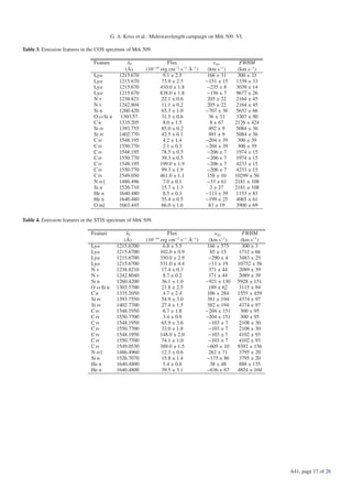 G. A. Kriss et al.: Multiwavelength campaign on Mrk 509. VI.

Table 3. Emission features in the COS spectrum of Mrk 509.

                                Feature            λ0                 Flux                 vsys        FWHM
                                                  (Å)      (10−14 erg cm−2 s−1 Å−1 )    (km s−1 )     (km s−1 )
                                Lyα            1215.670             9.1 ± 2.5           166 ± 31      300 ± 23
                                Lyα            1215.670            73.9 ± 2.5          −151 ± 15     1339 ± 33
                                Lyα            1215.670           410.0 ± 1.8          −235 ± 8      3039 ± 14
                                Lyα            1215.670           838.0 ± 1.8          −156 ± 7      9677 ± 26
                                Nv             1238.821            22.1 ± 0.6           205 ± 22     2164 ± 45
                                Nv             1242.804            11.1 ± 0.2           205 ± 22     2164 ± 45
                                Si ii          1260.420            65.3 ± 1.0          −707 ± 36     5652 ± 66
                                O i+Si ii       1303.57            31.5 ± 0.6           36 ± 33      3307 ± 90
                                C ii           1335.205             8.0 ± 1.5            8 ± 67      2176 ± 424
                                Si iv          1393.755            85.0 ± 0.2           492 ± 9      5084 ± 36
                                Si iv          1402.770            42.5 ± 0.1           491 ± 9      5084 ± 36
                                C iv           1548.195             4.2 ± 1.4          −204 ± 39      300 ± 39
                                C iv           1550.770             2.1 ± 0.3          −204 ± 39      300 ± 39
                                C iv           1548.195            78.5 ± 0.5          −206 ± 7      1974 ± 15
                                C iv           1550.770            39.3 ± 0.5          −206 ± 7      1974 ± 15
                                C iv           1548.195           199.0 ± 1.9          −206 ± 7      4233 ± 15
                                C iv           1550.770            99.3 ± 1.9          −206 ± 7      4233 ± 15
                                C iv           1549.050           461.0 ± 1.1           158 ± 10     10299 ± 56
                                N iv]          1486.496             7.0 ± 0.1          −33 ± 61      2181 ± 108
                                Si ii          1526.710            15.7 ± 1.3            2 ± 27      2181 ± 108
                                He ii          1640.480             8.5 ± 0.3          −113 ± 39     1153 ± 83
                                He ii          1640.480            55.4 ± 0.5          −199 ± 25     4065 ± 61
                                O iii]         1663.445            66.0 ± 1.6           83 ± 19      3900 ± 69

Table 4. Emission features in the STIS spectrum of Mrk 509.

                               Feature           λ0                   Flux                 vsys          FWHM
                                                (Å)        (10−14 erg cm−2 s−1 Å−1 )     (km s−1 )      (km s−1 )
                               Lyα           1215.6700              6.8 ± 5.5          166 ± 575        300 ± 3
                               Lyα           1215.6700            102.0 ± 0.9            85 ± 15       1712 ± 66
                               Lyα           1215.6700            350.0 ± 2.9           −290 ± 4       3483 ± 25
                               Lyα           1215.6700            531.0 ± 4.4           −11 ± 19      10752 ± 56
                               Nv            1238.8210             17.4 ± 0.3           371 ± 44       2089 ± 39
                               Nv            1242.8040              8.7 ± 0.2           371 ± 44       2089 ± 39
                               Si ii         1260.4200             36.1 ± 1.0          −921 ± 130     5928 ± 151
                               O i+Si ii     1303.5700             21.8 ± 2.5           189 ± 62       3115 ± 94
                               C ii          1335.2050              4.7 ± 2.4          106 ± 284      1555 ± 459
                               Si iv         1393.7550             54.9 ± 3.0          381 ± 194       4374 ± 97
                               Si iv         1402.7700             27.4 ± 1.5           382 ± 194      4374 ± 97
                               C iv          1548.1950              6.7 ± 1.8          −204 ± 151      300 ± 95
                               C iv          1550.7700              3.4 ± 0.9          −204 ± 151      300 ± 95
                               C iv          1548.1950             65.9 ± 3.6           −103 ± 7       2108 ± 30
                               C iv          1550.7700             33.0 ± 1.8           −103 ± 7       2108 ± 30
                               C iv          1548.1950            148.0 ± 2.0           −103 ± 7       4102 ± 93
                               C iv          1550.7700             74.1 ± 1.0           −103 ± 7       4102 ± 93
                               C iv          1549.0530            389.0 ± 1.5          −605 ± 10      9392 ± 156
                               N iv]         1486.4960             12.3 ± 0.6           262 ± 71       3795 ± 20
                               Si ii         1526.7070             15.8 ± 1.4          −175 ± 86       3795 ± 20
                               He ii         1640.4800              5.4 ± 0.8            38 ± 48       888 ± 135
                               He ii         1640.4800             39.5 ± 3.1          −636 ± 67      4824 ± 104




                                                                                                                    A41, page 17 of 26
 