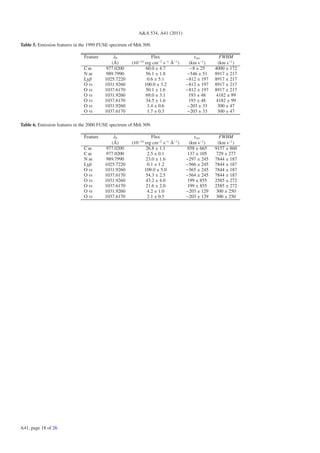 A&A 534, A41 (2011)

Table 5. Emission features in the 1999 FUSE spectrum of Mrk 509.

                               Feature       λ0                  Flux                vsys          FWHM
                                            (Å)       (10−14 erg cm−2 s−1 Å−1 )    (km s−1 )      (km s−1 )
                               C iii     977.0200             60.0 ± 4.7           −8 ± 25      4000 ± 172
                               N iii     989.7990             56.1 ± 1.8          −546 ± 51     8917 ± 217
                               Lyβ       1025.7220             0.6 ± 5.1          −812 ± 197    8917 ± 217
                               O vi      1031.9260           100.0 ± 3.2          −812 ± 197    8917 ± 217
                               O vi      1037.6170            50.1 ± 1.6          −812 ± 197    8917 ± 217
                               O vi      1031.9260            69.0 ± 3.1           193 ± 48      4182 ± 99
                               O vi      1037.6170            34.5 ± 1.6           193 ± 48      4182 ± 99
                               O vi      1031.9260             3.4 ± 0.6          −203 ± 33      300 ± 47
                               O vi      1037.6170             1.7 ± 0.3          −203 ± 33      300 ± 47

Table 6. Emission features in the 2000 FUSE spectrum of Mrk 509.

                               Feature       λ0                  Flux                 vsys         FWHM
                                            (Å)       (10−14 erg cm−2 s−1 Å−1 )     (km s−1 )     (km s−1 )
                               C iii     977.0200             26.8 ± 1.1           858 ± 665    9157 ± 860
                               C iii     977.0200              2.5 ± 0.1           137 ± 105     729 ± 277
                               N iii     989.7990             23.0 ± 1.6          −297 ± 245    7844 ± 187
                               Lyβ       1025.7220             0.1 ± 1.2          −566 ± 245    7844 ± 187
                               O vi      1031.9260           109.0 ± 5.0          −565 ± 245    7844 ± 187
                               O vi      1037.6170            54.3 ± 2.5          −564 ± 245    7844 ± 187
                               O vi      1031.9260            43.2 ± 4.0           199 ± 855    2585 ± 272
                               O vi      1037.6170            21.6 ± 2.0          199 ± 855     2585 ± 272
                               O vi      1031.9260             4.2 ± 1.0          −203 ± 129     300 ± 250
                               O vi      1037.6170             2.1 ± 0.5          −203 ± 129     300 ± 250




A41, page 18 of 26
 