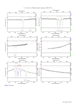 G. A. Kriss et al.: Multiwavelength campaign on Mrk 509. VI.




Fig. A.1. continued.




                                                                                      A41, page 25 of 26
 