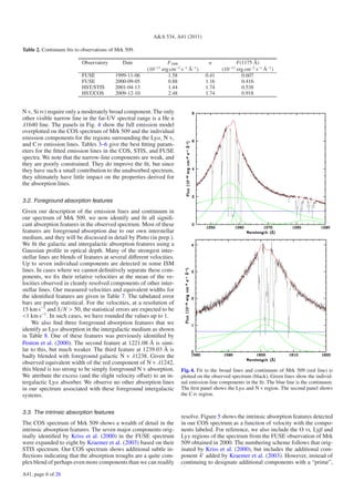 A&A 534, A41 (2011)

Table 2. Continuum ﬁts to observations of Mrk 509.

                          Observatory       Date                 F1000              α            F(1175 Å)
                                                       (10−13 erg cm−2 s−1 Å−1 )          (10−13 erg cm−2 s−1 Å−1 )
                          FUSE           1999-11-06              1.58              0.41            0.607
                          FUSE           2000-09-05              0.88              1.16            0.416
                          HST/STIS       2001-04-13              1.44              1.74            0.538
                          HST/COS        2009-12-10              2.48              1.74            0.918


N v, Si iv) require only a moderately broad component. The only
other visible narrow line in the far-UV spectral range is a He ii
λ1640 line. The panels in Fig. 4 show the full emission model
overplotted on the COS spectrum of Mrk 509 and the individual
emission components for the regions surrounding the Lyα, N v,
and C iv emission lines. Tables 3–6 give the best ﬁtting param-
eters for the ﬁtted emission lines in the COS, STIS, and FUSE
spectra. We note that the narrow-line components are weak, and
they are poorly constrained. They do improve the ﬁt, but since
they have such a small contribution to the unabsorbed spectrum,
they ultimately have little impact on the properties derived for
the absorption lines.

3.2. Foreground absorption features
Given our description of the emission lines and continuum in
our spectrum of Mrk 509, we now identify and ﬁt all signiﬁ-
cant absorption features in the observed spectrum. Most of these
features are foreground absorption due to our own interstellar
medium, and they will be discussed in detail by Pinto (in prep.).
We ﬁt the galactic and intergalactic absorption features using a
Gaussian proﬁle in optical depth. Many of the strongest inter-
stellar lines are blends of features at several diﬀerent velocities.
Up to seven individual components are detected in some ISM
lines. In cases where we cannot deﬁnitively separate these com-
ponents, we ﬁx their relative velocities at the mean of the ve-
locities observed in cleanly resolved components of other inter-
stellar lines. Our measured velocities and equivalent widths for
the identiﬁed features are given in Table 7. The tabulated error
bars are purely statistical. For the velocities, at a resolution of
15 km s−1 and S/N > 50, the statistical errors are expected to be
<1 km s−1 . In such cases, we have rounded the values up to 1.
    We also ﬁnd three foreground absorption features that we
identify as Lyα absorption in the intergalactic medium as shown
in Table 8. One of these features was previously identiﬁed by
Penton et al. (2000). The second feature at 1221.08 Å is simi-
lar to this, but much weaker. The third feature at 1239.03 Å is
badly blended with foreground galactic N v λ1238. Given the
observed equivalent width of the red component of N v λ1242,
this blend is too strong to be simply foreground N v absorption.       Fig. 4. Fit to the broad lines and continuum of Mrk 509 (red line) is
We attribute the excess (and the slight velocity oﬀset) to an in-      plotted on the observed spectrum (black). Green lines show the individ-
tergalactic Lyα absorber. We observe no other absorption lines         ual emission-line components in the ﬁt. The blue line is the continuum.
in our spectrum associated with these foreground intergalactic         The ﬁrst panel shows the Lyα and N v region. The second panel shows
systems.                                                               the C iv region.


3.3. The intrinsic absorption features
                                                                       resolve. Figure 5 shows the intrinsic absorption features detected
The COS spectrum of Mrk 509 shows a wealth of detail in the            in our COS spectrum as a function of velocity with the compo-
intrinsic absorption features. The seven major components orig-        nents labeled. For reference, we also include the O vi, Lyβ and
inally identiﬁed by Kriss et al. (2000) in the FUSE spectrum           Lyγ regions of the spectrum from the FUSE observation of Mrk
were expanded to eight by Kraemer et al. (2003) based on their         509 obtained in 2000. The numbering scheme follows that orig-
STIS spectrum. Our COS spectrum shows additional subtle in-            inated by Kriss et al. (2000), but includes the additional com-
ﬂections indicating that the absorption troughs are a quite com-       ponent 4 added by Kraemer et al. (2003). However, instead of
plex blend of perhaps even more components than we can readily         continuing to designate additional components with a “prime”,
A41, page 6 of 26
 