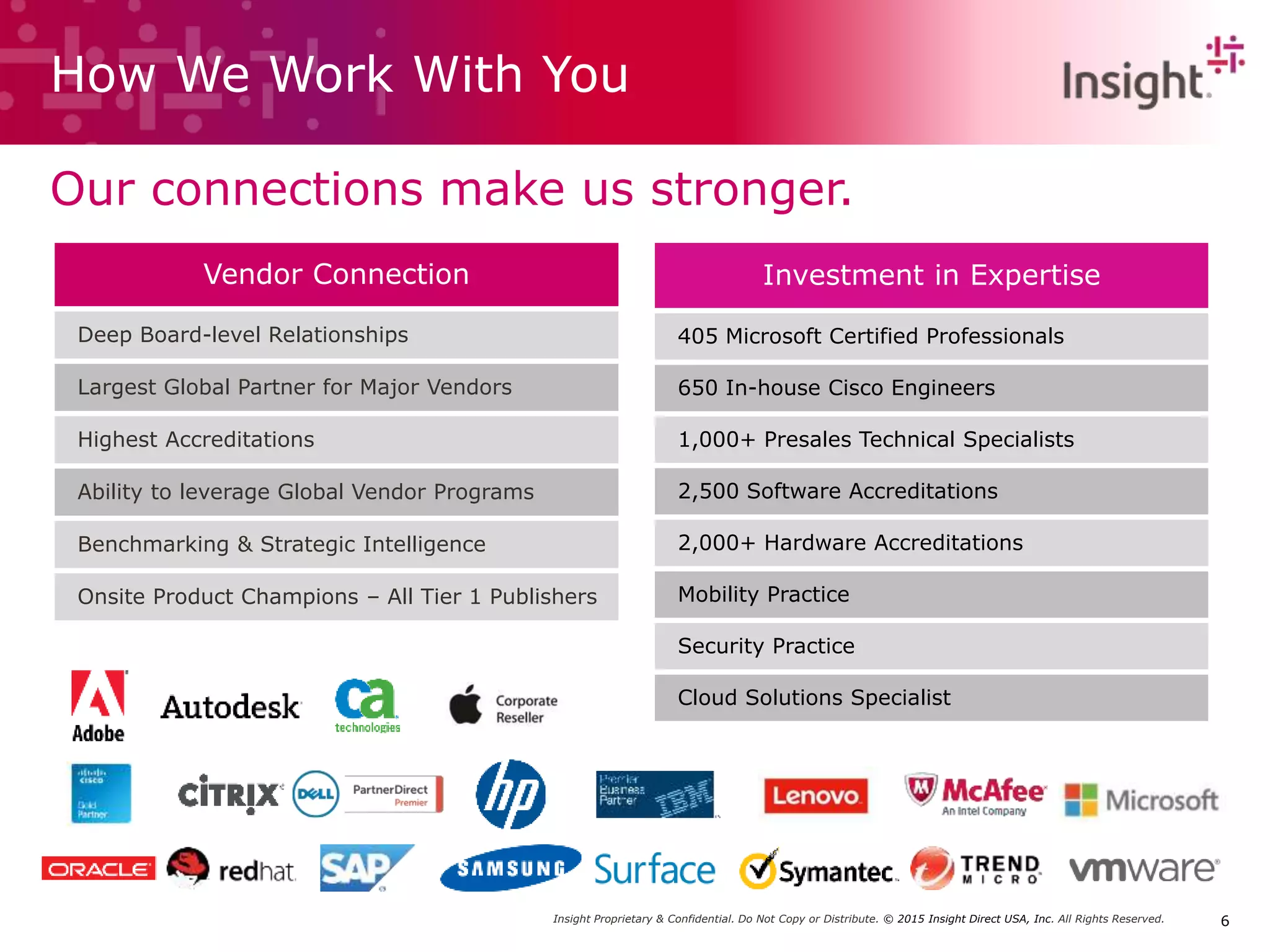 Insight Proprietary & Confidential. Do Not Copy or Distribute. © 2015 Insight Direct USA, Inc. All Rights Reserved. 6
How We Work With You
Our connections make us stronger.
Vendor Connection
Deep Board-level Relationships
Largest Global Partner for Major Vendors
Highest Accreditations
Ability to leverage Global Vendor Programs
Benchmarking & Strategic Intelligence
Onsite Product Champions – All Tier 1 Publishers
Investment in Expertise
405 Microsoft Certified Professionals
650 In-house Cisco Engineers
1,000+ Presales Technical Specialists
2,500 Software Accreditations
2,000+ Hardware Accreditations
Mobility Practice
Security Practice
Cloud Solutions Specialist
 