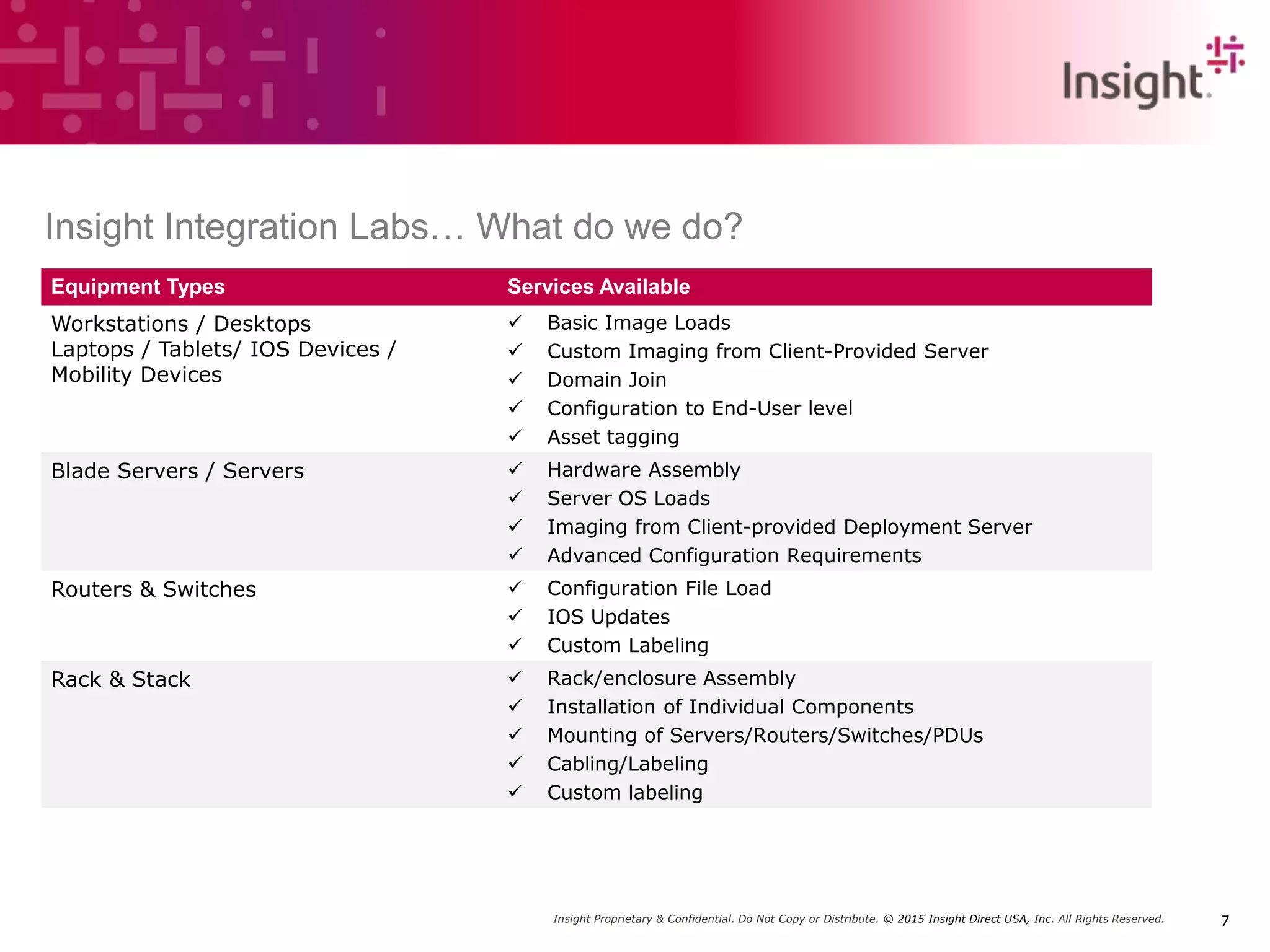 Insight Proprietary & Confidential. Do Not Copy or Distribute. © 2015 Insight Direct USA, Inc. All Rights Reserved. 7
Insight Integration Labs… What do we do?
Equipment Types Services Available
Workstations / Desktops
Laptops / Tablets/ IOS Devices /
Mobility Devices
 Basic Image Loads
 Custom Imaging from Client-Provided Server
 Domain Join
 Configuration to End-User level
 Asset tagging
Blade Servers / Servers  Hardware Assembly
 Server OS Loads
 Imaging from Client-provided Deployment Server
 Advanced Configuration Requirements
Routers & Switches  Configuration File Load
 IOS Updates
 Custom Labeling
Rack & Stack  Rack/enclosure Assembly
 Installation of Individual Components
 Mounting of Servers/Routers/Switches/PDUs
 Cabling/Labeling
 Custom labeling
 