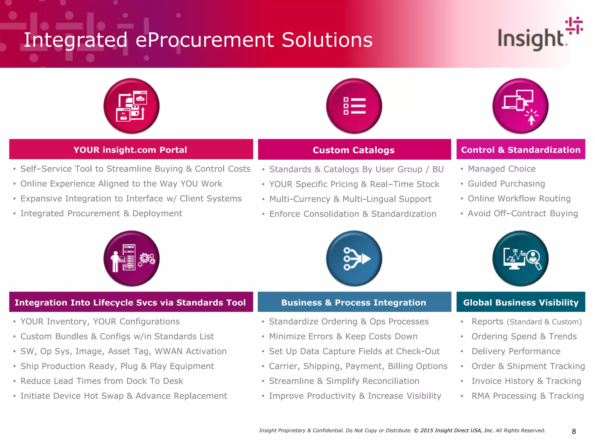 Insight Proprietary & Confidential. Do Not Copy or Distribute. © 2015 Insight Direct USA, Inc. All Rights Reserved. 8
YOUR insight.com Portal
• Self–Service Tool to Streamline Buying & Control Costs
• Online Experience Aligned to the Way YOU Work
• Expansive Integration to Interface w/ Client Systems
• Integrated Procurement & Deployment
Control & Standardization
• Managed Choice
• Guided Purchasing
• Online Workflow Routing
• Avoid Off–Contract Buying
Integration Into Lifecycle Svcs via Standards Tool
• YOUR Inventory, YOUR Configurations
• Custom Bundles & Configs w/in Standards List
• SW, Op Sys, Image, Asset Tag, WWAN Activation
• Ship Production Ready, Plug & Play Equipment
• Reduce Lead Times from Dock To Desk
• Initiate Device Hot Swap & Advance Replacement
Business & Process Integration
• Standardize Ordering & Ops Processes
• Minimize Errors & Keep Costs Down
• Set Up Data Capture Fields at Check-Out
• Carrier, Shipping, Payment, Billing Options
• Streamline & Simplify Reconciliation
• Improve Productivity & Increase Visibility
Custom Catalogs
• Standards & Catalogs By User Group / BU
• YOUR Specific Pricing & Real–Time Stock
• Multi-Currency & Multi-Lingual Support
• Enforce Consolidation & Standardization
Global Business Visibility
• Reports (Standard & Custom)
• Ordering Spend & Trends
• Delivery Performance
• Order & Shipment Tracking
• Invoice History & Tracking
• RMA Processing & Tracking
Integrated eProcurement Solutions
 