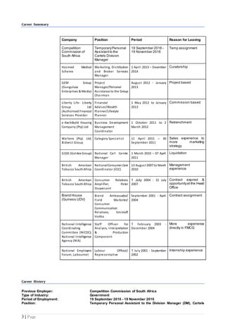 3 | Page
Career Summary
Company Position Period Reason for Leaving
Competition
Commission of
South Africa
TemporaryPersonal
Assistant to the
Cartels Division
Manager
19 September 2016 -
19 November 2016
Temp assignment
Hosmed Medical
Scheme
Marketing, Distribution
and Broker Services
Manager
1 April 2013 – December
2014
Curatorship
GEM Group
(Gunguluza
Enterprises & Media)
Project
Manager/Personal
Assistance to the Group
Chairman
August 2012 - January
2013
Project based
Liberty Life- Liberty
Group Ltd
(Authorised Financial
Services Provider
Financial
Adviser/Wealth
Planner/Lifestyle
Planner
1 May 2012 to January
2013
Commission based
e-KwikBuild Housing
Company (Pty) Ltd
Business Development
Management
Coordinator
1 October 2011 to 2
March 2012
Retrenchment
Waltons (Pty) Ltd;
Bidvest Group
Category Specialist 11 April 2011 – 30
September 2011
Sales experience to
more marketing
strategy
G326 (Goldex Group) National Call Centre
Manager
1 March 2010 – 07 April
2011
Liquidation
British American
Tobacco SouthAfrica
NationalConsumer Care
Coordinator (CCC)
13 August 2007 to March
2010
Management
experience
British American
Tobacco SouthAfrica
Consumer Relations
Amplifier; Peter
Stuyvesant
1 July 2004 - 31 July
2007
Contract expired &
opportunityat the Head
Office
Brand House
(Guiness UDV)
Brand Ambassador/
Field Marketer/
Consumer
Communication
Relations; Smirnoff
Vodka
September 2001 - April
2004
Contract assignment
National Intelligence
Coordinating
Committee (NICOC);
National Intelligence
Agency (NIA)
Staff Officer for
Analysis, Interpretation
& Production
Component
1 February 2003 -
December 2004
More experience
directly in FMCG
National Employers
Forum; Labournet
Labour Official/
Representative
1 July 2001 - September
2002
Internship experience
Career History
Previous Employer: Competition Commission of South Africa
Type of Industry: Government
Period of Employment: 19 September 2016 - 19 November 2016
Position: Temporary Personal Assistant to the Division Manager (DM), Cartels
 