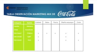 TABLA OBSERVACIÓN MARKETING MIX DE
 