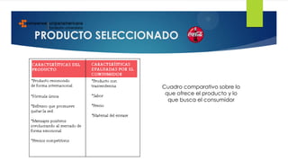 PRODUCTO SELECCIONADO
Cuadro comparativo sobre lo
que ofrece el producto y lo
que busca el consumidor
 