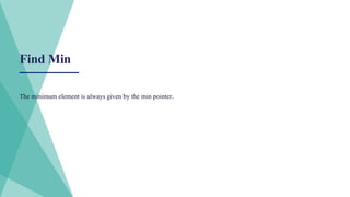 Find Min
The minimum element is always given by the min pointer.
 