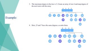 Example:
3. The maximum degree in the tree is 3. Create an array of size 4 and map degree of
the next roots with the array.
4. Here, 23 and 7 have the same degrees, so unite them.
 