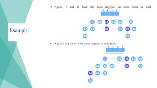Example:
5. Again, 7 and 17 have the same degrees, so unite them as well.
6. Again 7 and 24 have the same degree, so unite them.
 