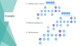 Example:
9. Similarly, unite 21 and 18.
10. Map the remaining root.
11. The final heap is
 