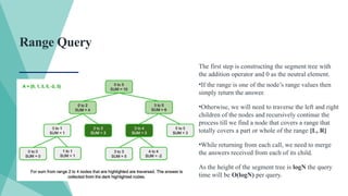 Range Query
The first step is constructing the segment tree with
the addition operator and 0 as the neutral element.
•If the range is one of the node’s range values then
simply return the answer.
•Otherwise, we will need to traverse the left and right
children of the nodes and recursively continue the
process till we find a node that covers a range that
totally covers a part or whole of the range [L, R]
•While returning from each call, we need to merge
the answers received from each of its child.
As the height of the segment tree is logN the query
time will be O(logN) per query.
 