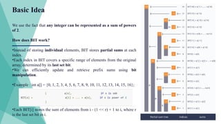 Basic Idea
We use the fact that any integer can be represented as a sum of powers
of 2.
How does BIT work?
•Instead of storing individual elements, BIT stores partial sums at each
index.
•Each index in BIT covers a specific range of elements from the original
array, determined by its last set bit.
•We can efficiently update and retrieve prefix sums using bit
manipulation.
•Example : int a[] = {0, 1, 2, 3, 4, 5, 6, 7, 8, 9, 10, 11, 12, 13, 14, 15, 16};
•Each BIT[i] stores the sum of elements from i - (1 << r) + 1 to i, where r
is the last set bit in i.
 