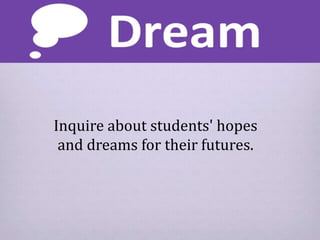 Inquire about students' hopes
and dreams for their futures.
 