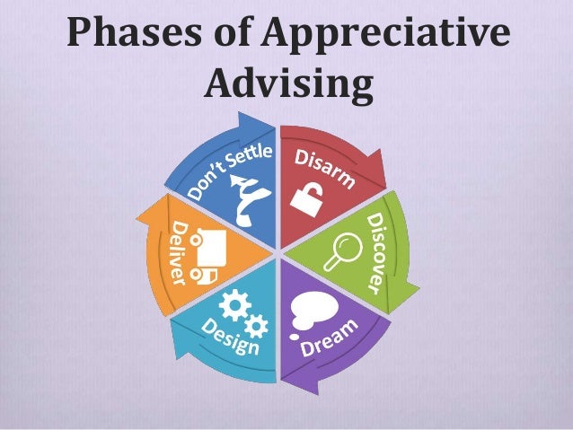 Appreciative Advising: Connections, Community and Student Success