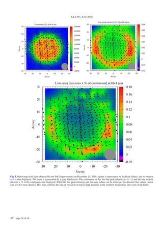 A&A 553, A21 (2013)
Continuum [Jy] at 66.4 µm
-30-20-100102030
Arcsec
-30
-20
-10
0
10
20
30
Arcsec
-20000
0
20000
40000
60000
80000
100000
120000
140000
160000
180000
Line peak intensity [l/c-1] at 66.4 µm
-30-20-100102030
Arcsec
-30
-20
-10
0
10
20
30
Arcsec
-0.02
-0.01
0
0.01
0.02
0.03
0.04
0.05
0.06
Line area [microns x % of continuum] at 66.4 µm
-30-20-100102030
Arcsec
-30
-20
-10
0
10
20
30
Arcsec
-0.02
0
0.02
0.04
0.06
0.08
0.1
0.12
0.14
0.16
0.18
Fig. 3. Water map at 66.4 μm observed by the PACS spectrometer on December 15, 2010. Jupiter is represented by the black ellipse, and its rotation
axis is also displayed. The beam is represented by a gray ﬁlled circle. The continuum (in Jy), the line peak intensity (=l/c-1), and the line area (in
microns × % of the continuum) are displayed. While the line peak intensity and line area values can be relied on, the absolute ﬂux values cannot
(see text for more details). This map conﬁrms the lack of emission at mid-to-high latitudes in the northern hemisphere (best seen at the limb).
A21, page 16 of 16
 