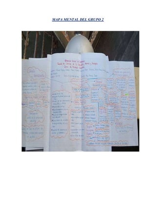 MAPA MENTAL DEL GRUPO 2
 