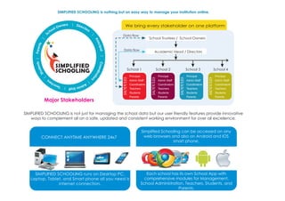 SimplifiedSchooling- Catelog