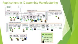 Machine Vision Systems And Applications | PPTX
